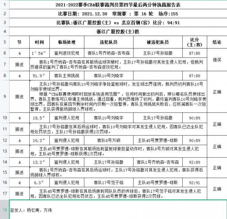 CBA直播吧录像回放北京对广厦(北京VS广厦裁判报告：1次误判 对北京不利)