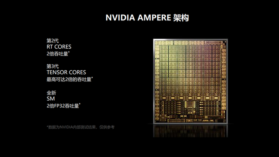 映众RTX3090TI显卡首测：NV硬核新卡皇登临