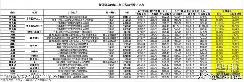 新车买保险,新车买保险买哪些险种