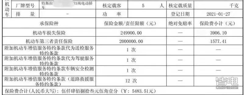 新车买保险,新车买保险买哪些险种