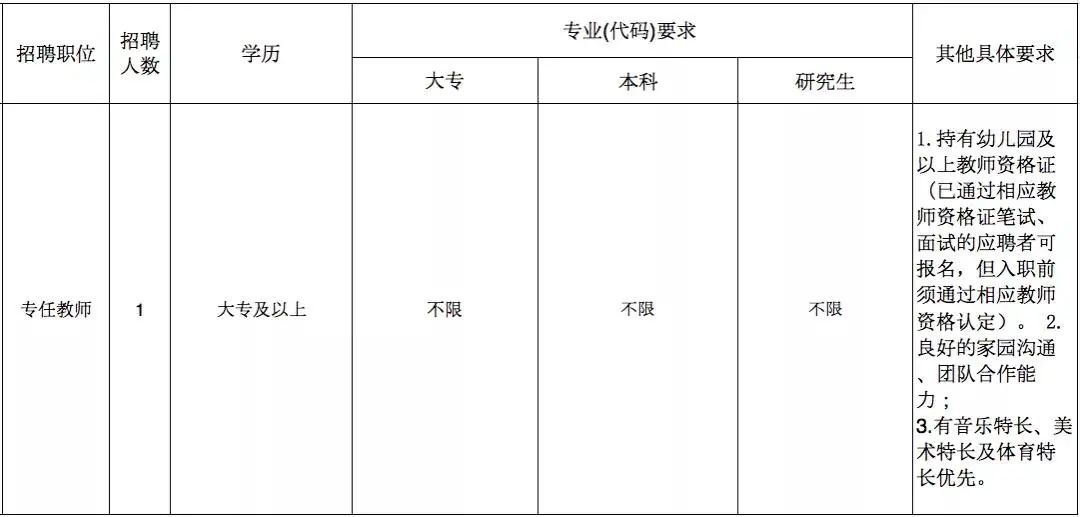 广州工作招聘（招人）