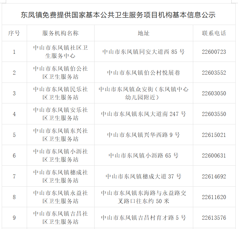 收藏！东凤基本公共卫生服务机构一览表来啦