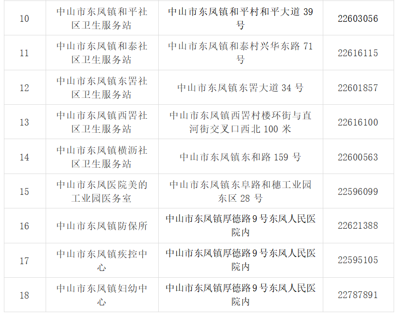 收藏！东凤基本公共卫生服务机构一览表来啦