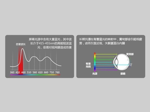 「有料评测」Great Wall长城钢铁侠显示器249L60IH：经济实用 家用办公都很棒