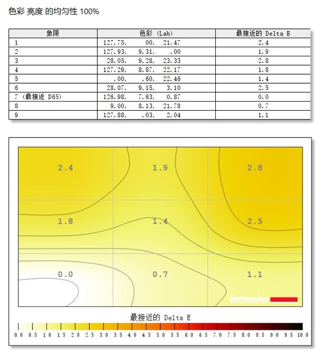 「有料评测」Great Wall长城钢铁侠显示器249L60IH：经济实用 家用办公都很棒