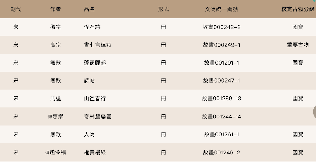 宋徽宗《怪石诗》领衔，台北故宫2022首展“无声诗”