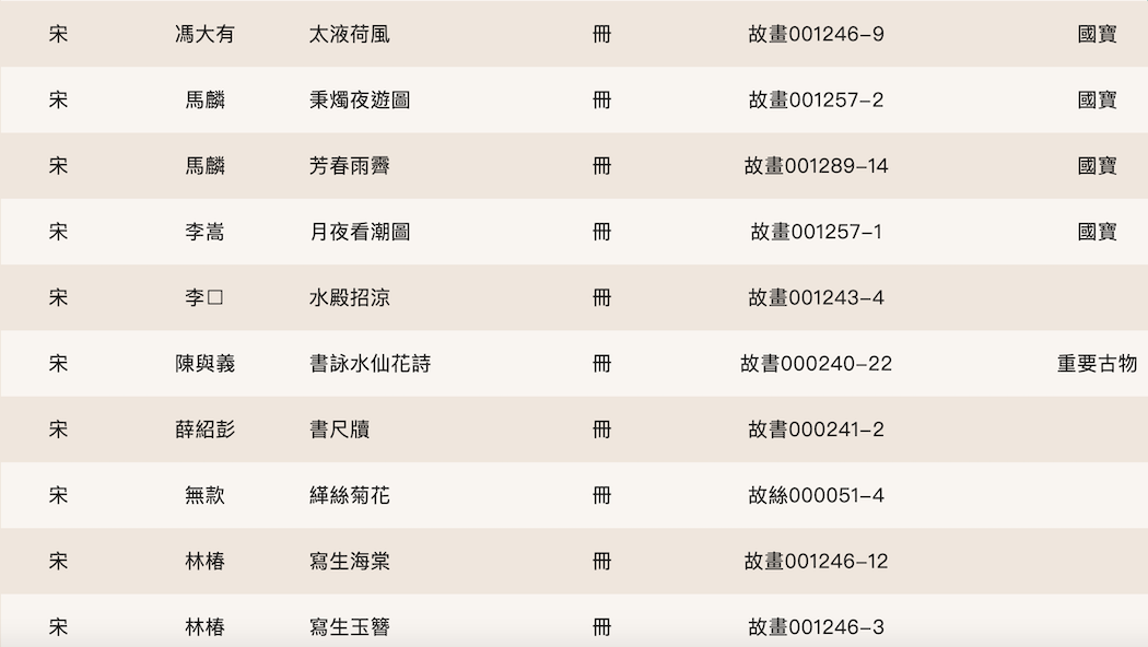 宋徽宗《怪石诗》领衔，台北故宫2022首展“无声诗”
