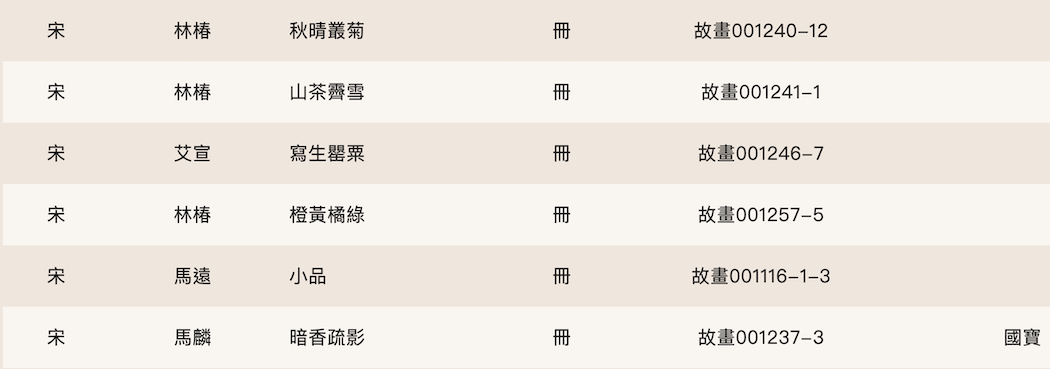 宋徽宗《怪石诗》领衔，台北故宫2022首展“无声诗”