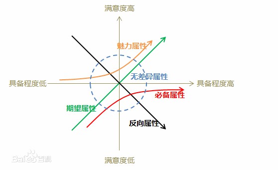 产品怎麽做，才能超出需求方的预期？