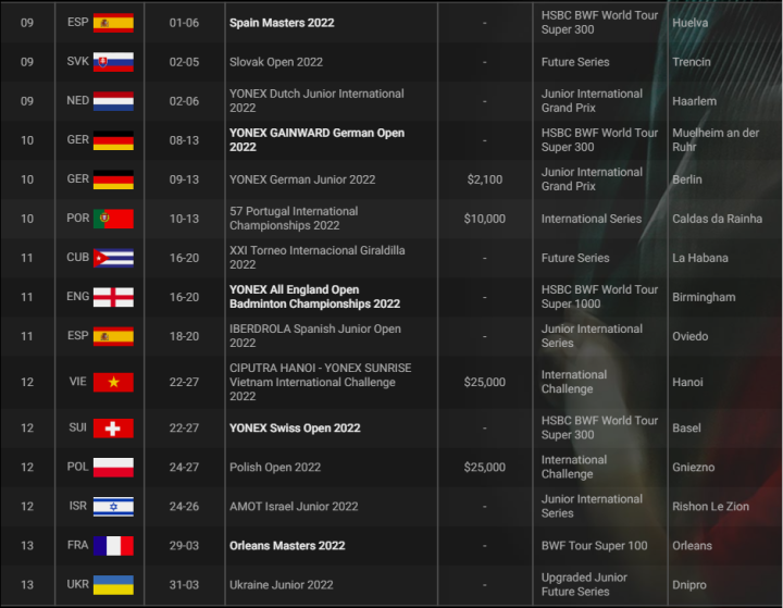 羽毛球赛程2022赛程表(5月汤尤杯，8月世锦赛，2022年羽毛球重要赛事日历来了)