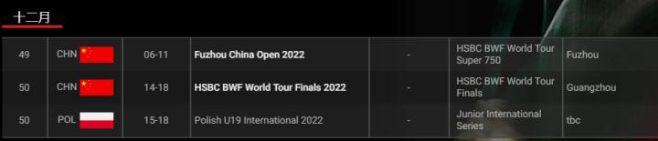 5月汤尤杯，8月世锦赛，2022年羽毛球重要赛事日历来了