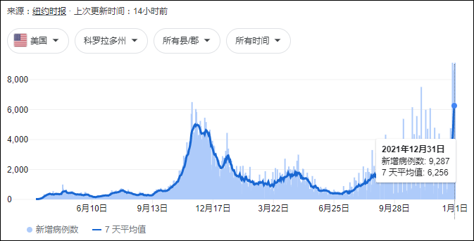 科罗拉多的风雪是什么意思(美国科罗拉多州发生山火后又遇暴风雪，当地民众“失望连着失望”)