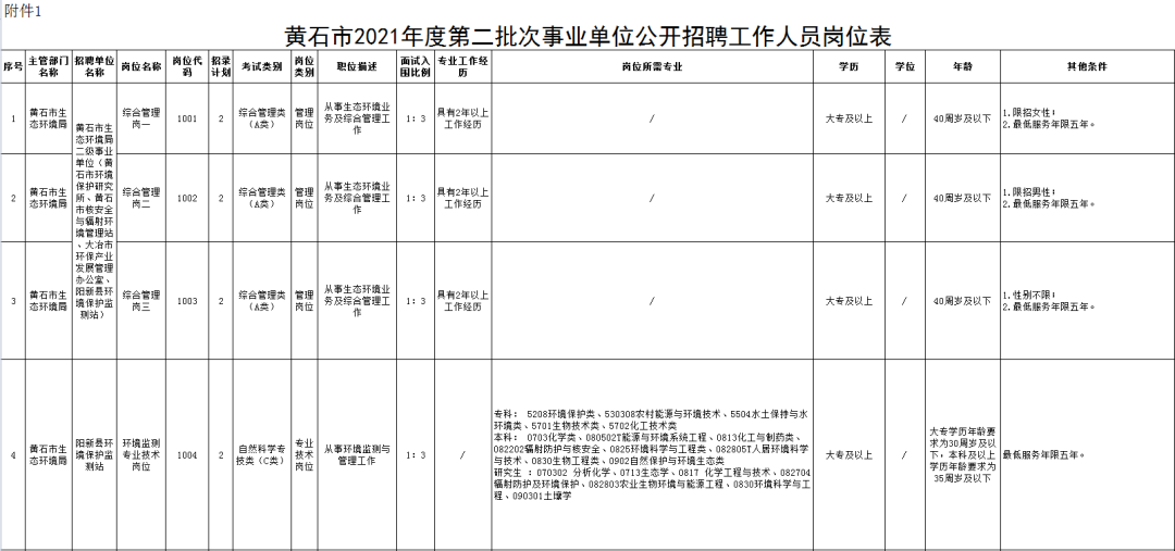 黄石市人力资源和社会保障局,黄石市人力资源和社会保障局官网