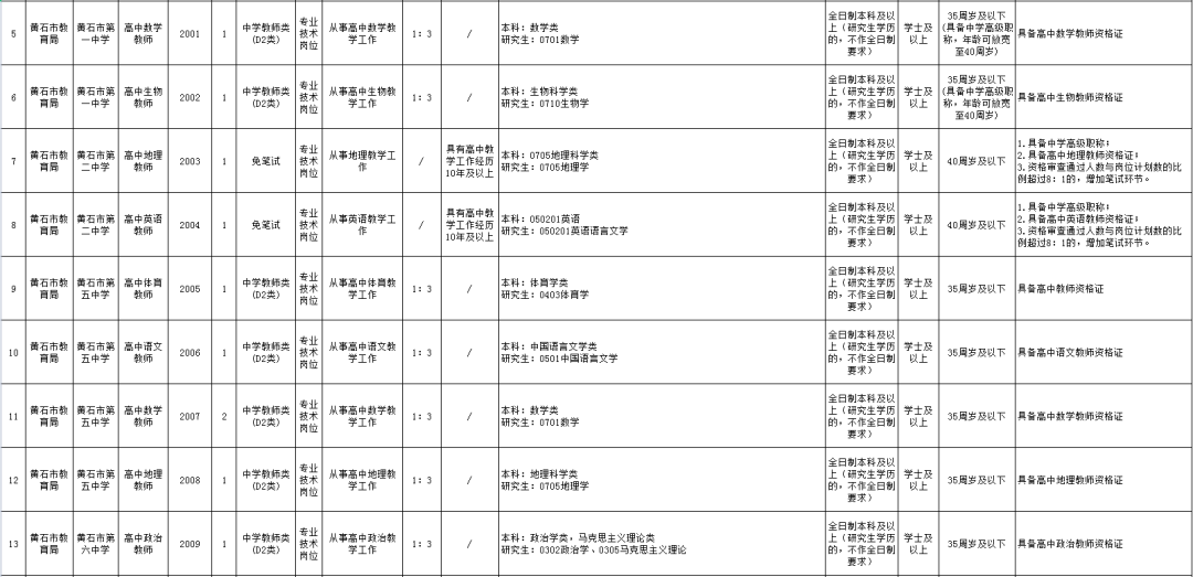 黄石市人力资源和社会保障局,黄石市人力资源和社会保障局官网