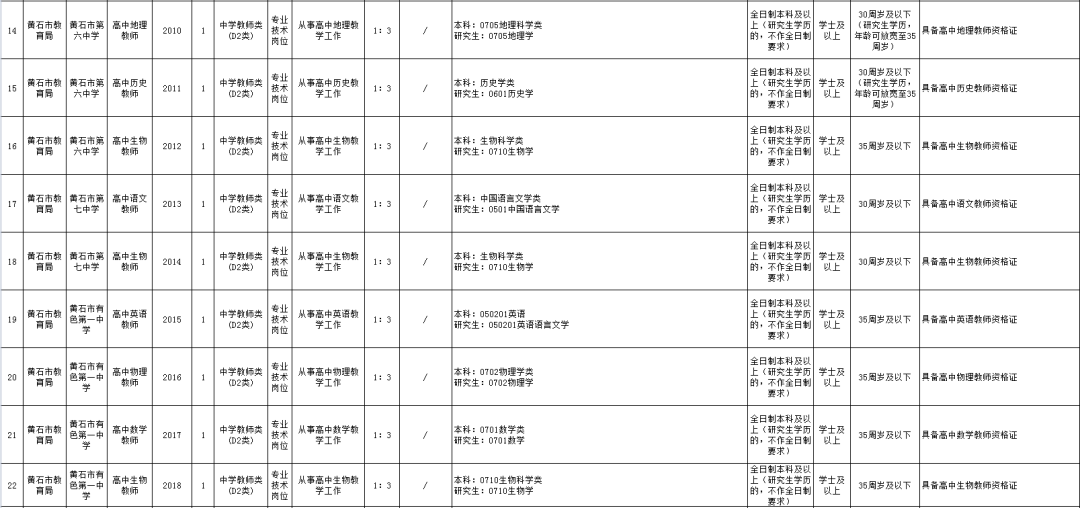黄石市人力资源和社会保障局,黄石市人力资源和社会保障局官网