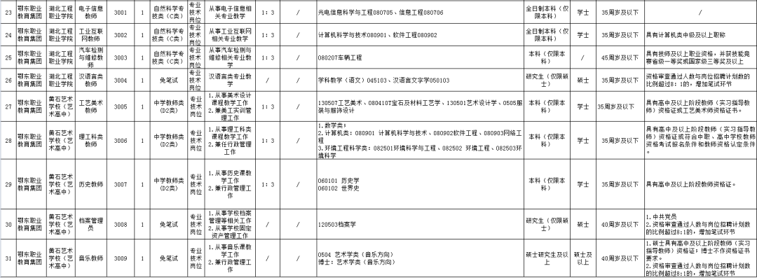 黄石市人力资源和社会保障局,黄石市人力资源和社会保障局官网