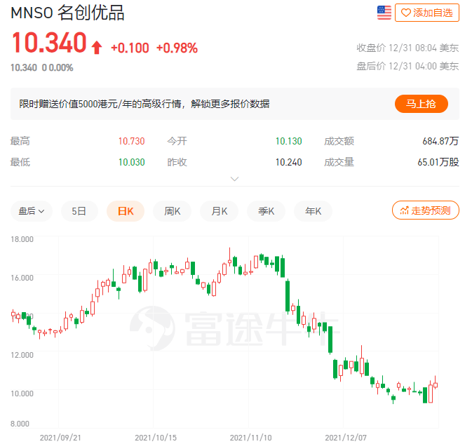 市值暴跌500亿！“最牛十元店”的低价策略正在失灵