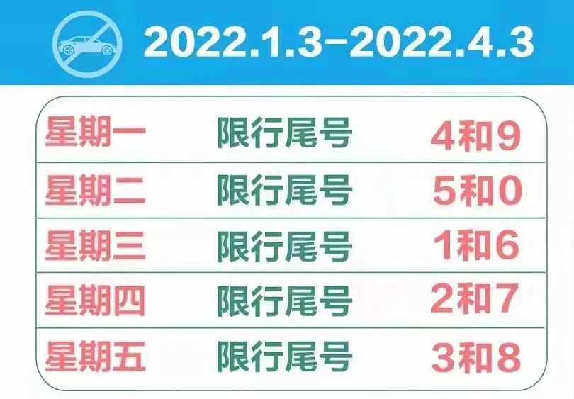 廊坊限号,廊坊限号2022年3月最新限号