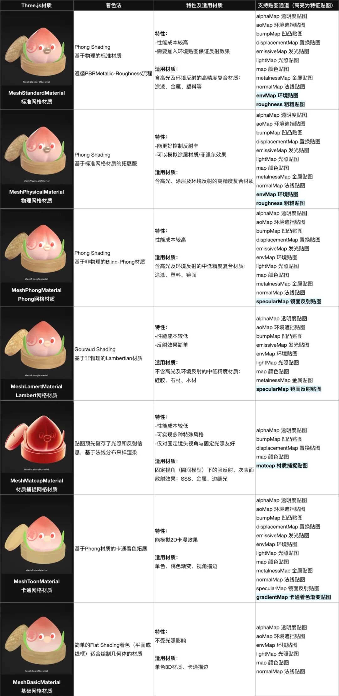 3D to H5工作流应用手册——理论篇