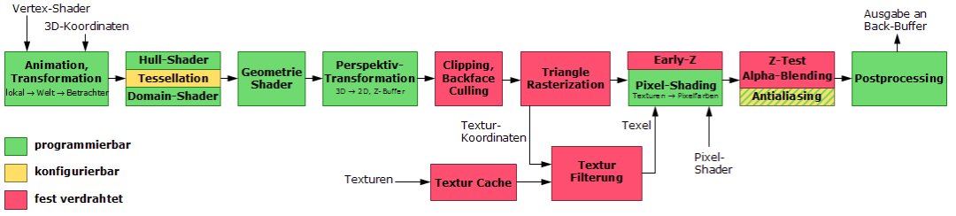 3D to H5工作流应用手册——理论篇