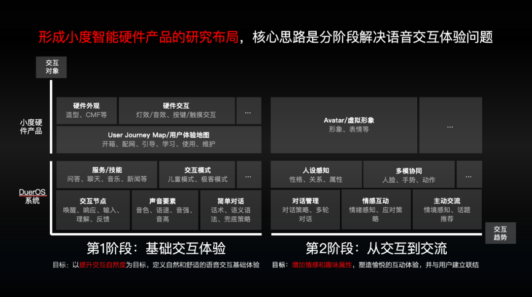 百度技术中台用户体验设计团队：用户研究如何驱动AI产品体验升级