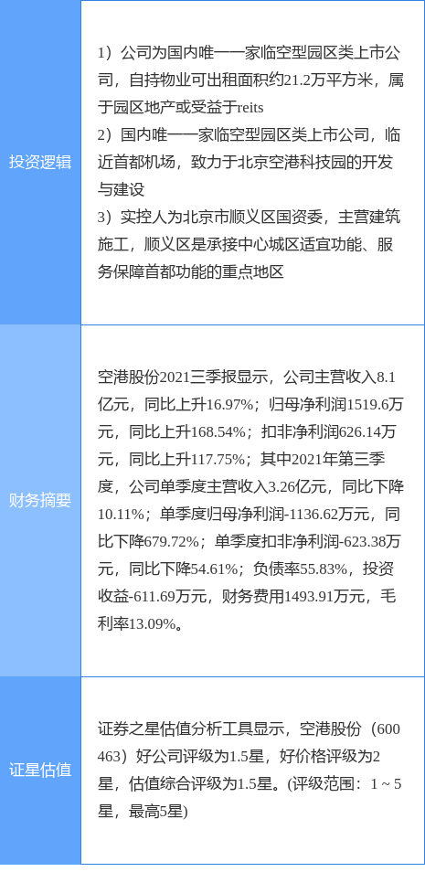 1月4日空港股份涨停分析