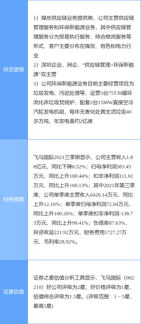 1月4日飞马国际涨停分析：快递物流，粤港澳大湾区，固废处理概念热股