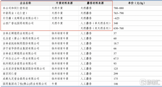 股价创历史新高，同仁堂凭什么？