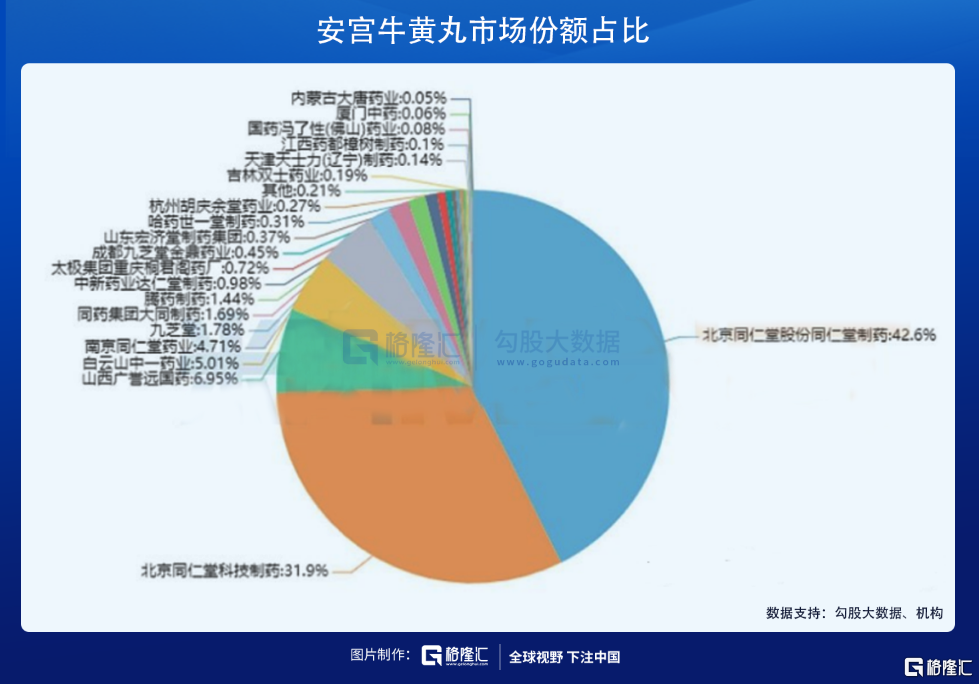 股价创历史新高，同仁堂凭什么？