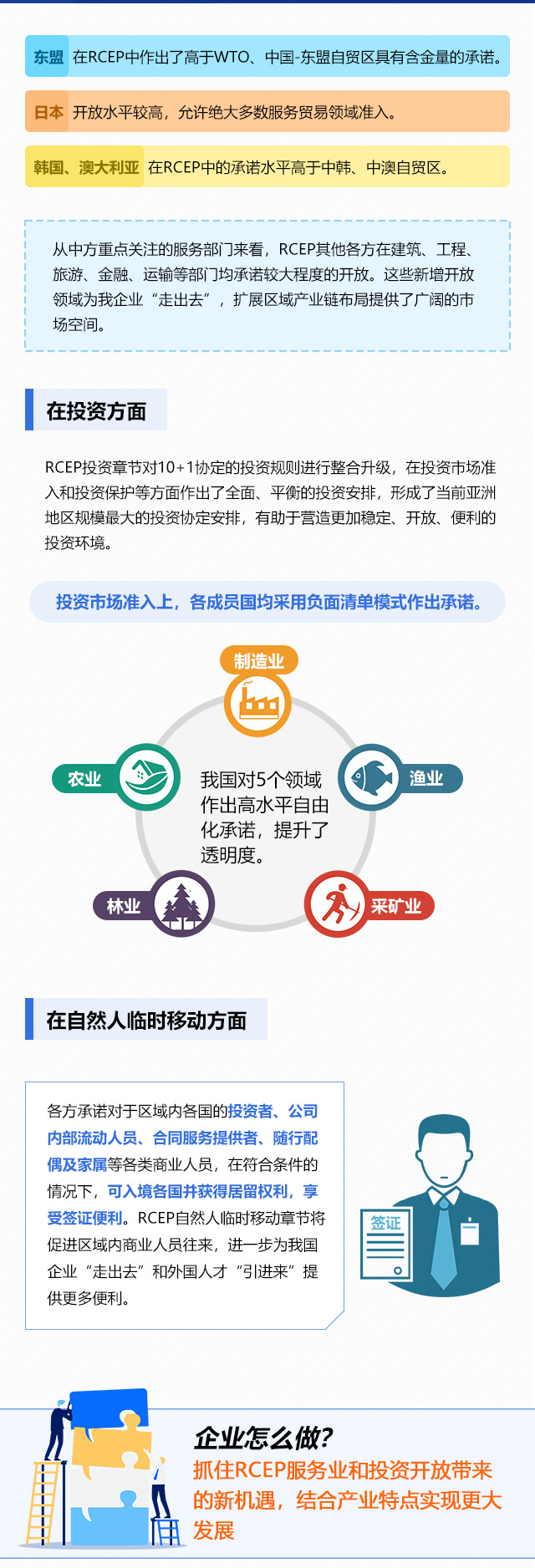 一圖讀懂 | RCEP生效啦！
