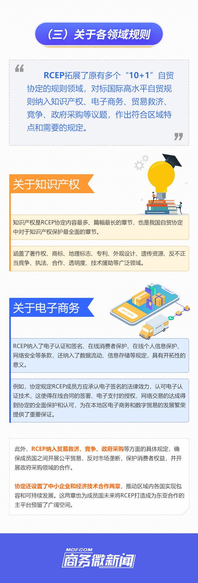 一图读懂 | RCEP生效啦！