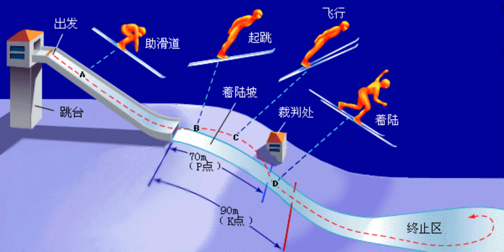 冬奥会里的趣味科学（下）——人造冰雪