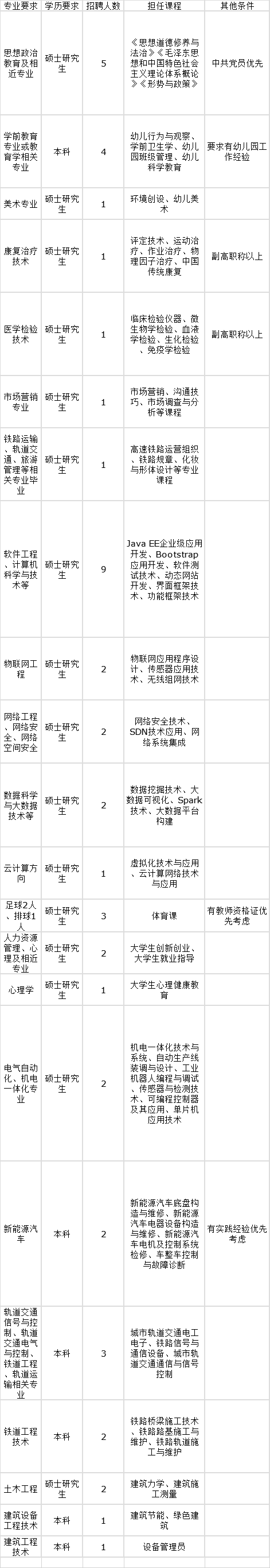 事业单位、高校……石家庄最新招聘信息来了！岗位表→