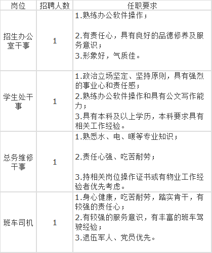 平山县招聘信息（事业单位）
