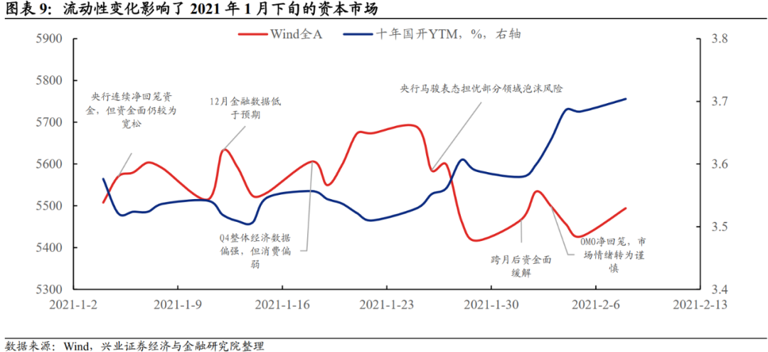 「兴证固收.转债」站上c位的转债——2021年年度回顾