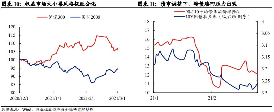 「兴证固收.转债」站上c位的转债——2021年年度回顾