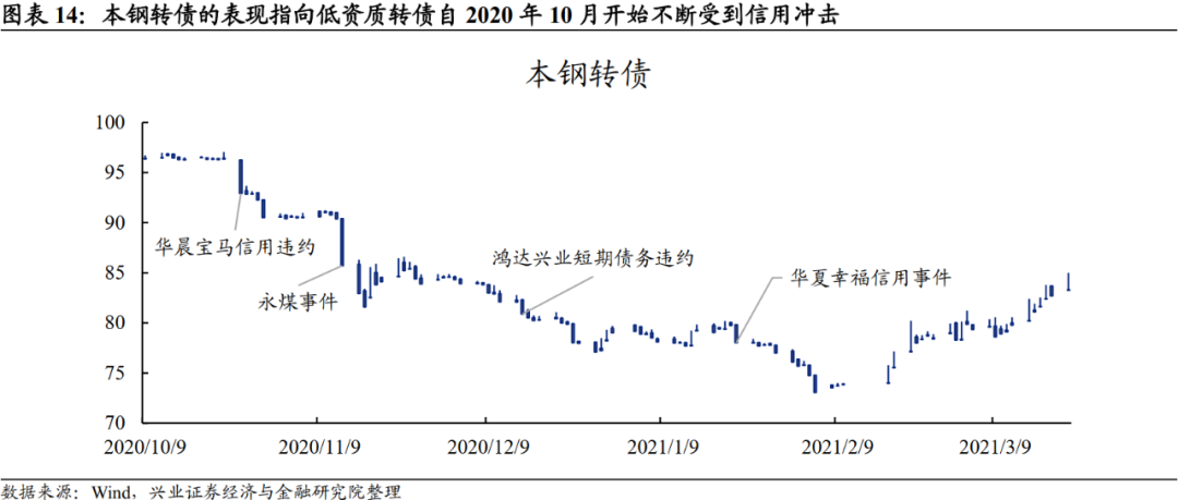 「兴证固收.转债」站上c位的转债——2021年年度回顾