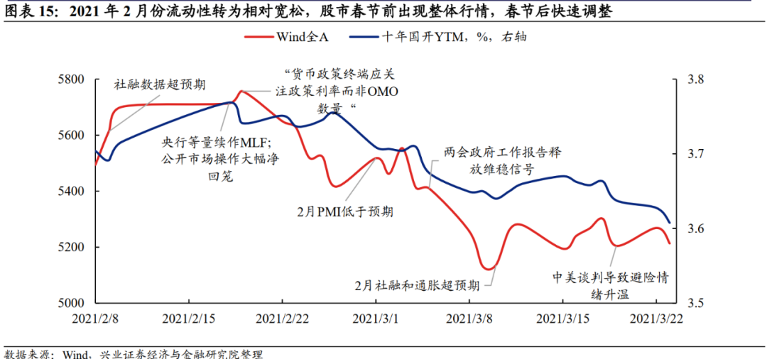 「兴证固收.转债」站上c位的转债——2021年年度回顾