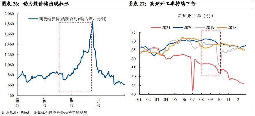 「兴证固收.转债」站上c位的转债——2021年年度回顾