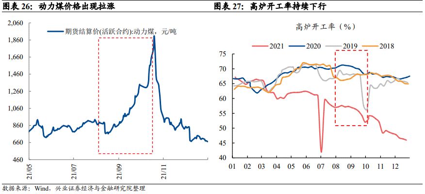 「兴证固收.转债」站上c位的转债——2021年年度回顾