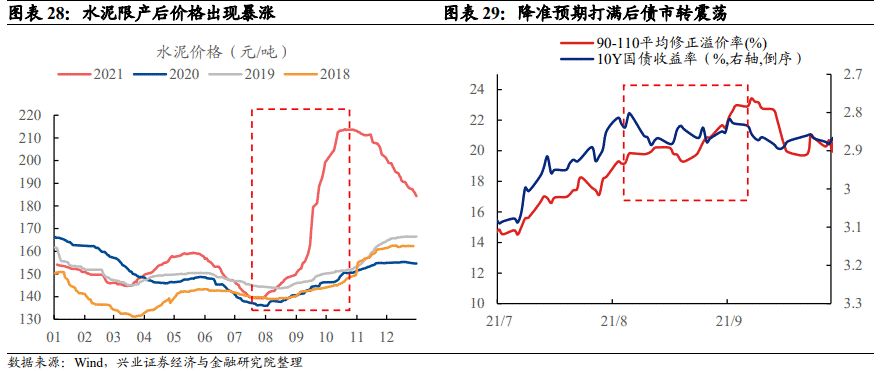 「兴证固收.转债」站上c位的转债——2021年年度回顾