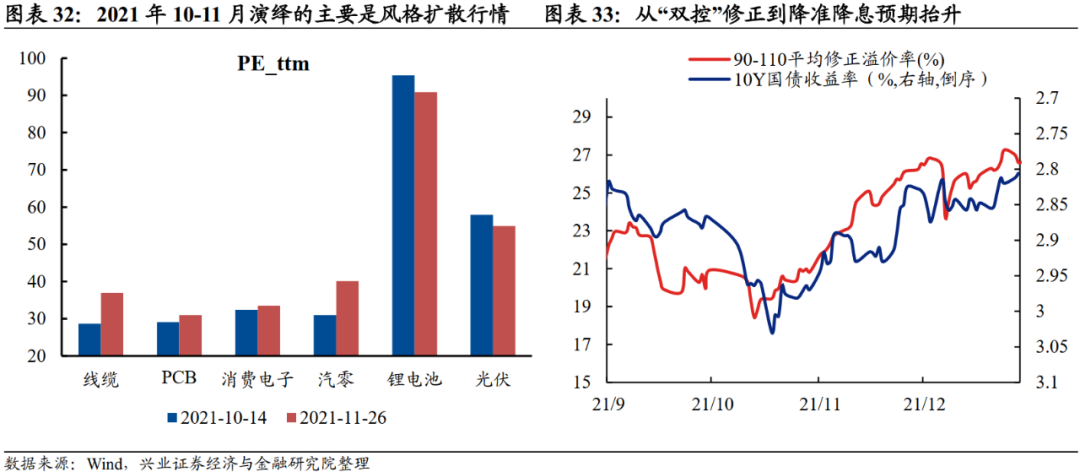 「兴证固收.转债」站上c位的转债——2021年年度回顾