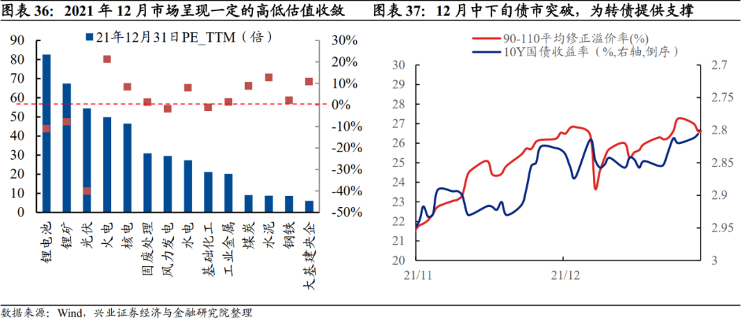 「兴证固收.转债」站上c位的转债——2021年年度回顾