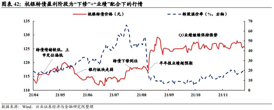 「兴证固收.转债」站上c位的转债——2021年年度回顾