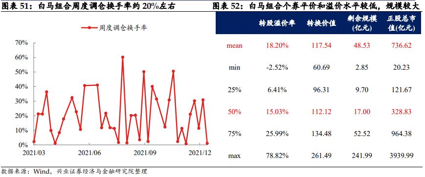 「兴证固收.转债」站上c位的转债——2021年年度回顾