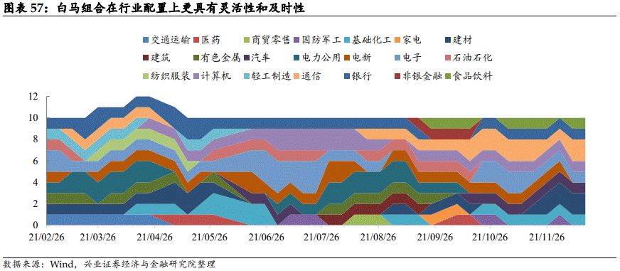 「兴证固收.转债」站上c位的转债——2021年年度回顾