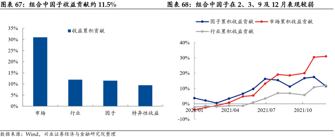 「兴证固收.转债」站上c位的转债——2021年年度回顾