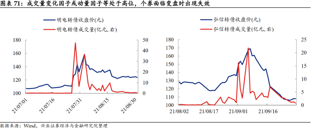 「兴证固收.转债」站上c位的转债——2021年年度回顾