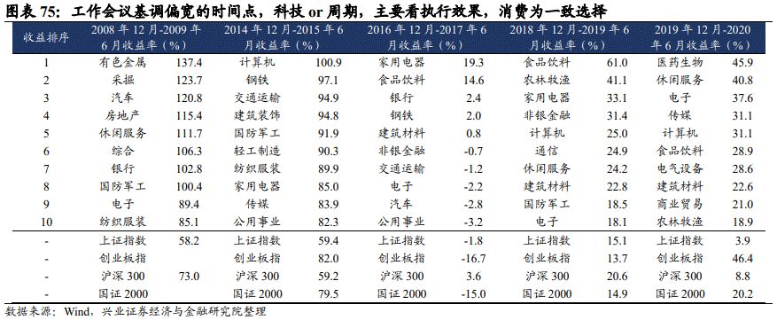 「兴证固收.转债」站上c位的转债——2021年年度回顾