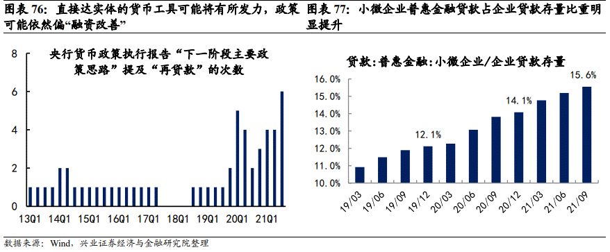 「兴证固收.转债」站上c位的转债——2021年年度回顾